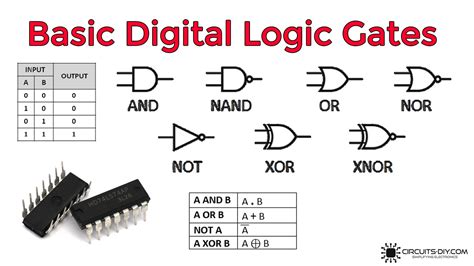 digital logic .